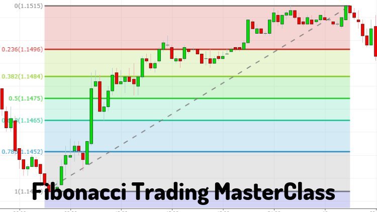 Trading Masterclass: Basic Level